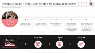 Retail Shoe Store Business Plan Business Model Retail Selling Plan For Footwear Industry BP SS