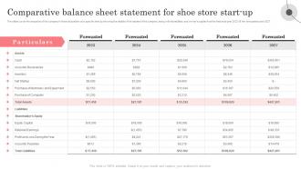 Retail Shoe Store Business Plan Comparative Balance Sheet Statement For Shoe Store Start Up BP SS