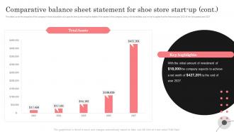 Retail Shoe Store Business Plan Comparative Balance Sheet Statement For Shoe Store Start Up BP SS Good Multipurpose