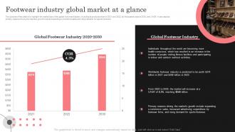 Retail Shoe Store Business Plan Footwear Industry Global Market At A Glance BP SS