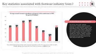 Retail Shoe Store Business Plan Key Statistics Associated With Footwear Industry BP SS Good Multipurpose