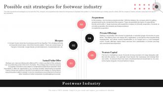 Retail Shoe Store Business Plan Possible Exit Strategies For Footwear Industry BP SS