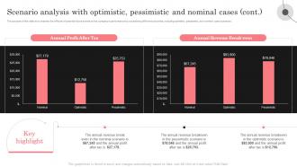 Retail Shoe Store Business Plan Scenario Analysis With Optimistic Pessimistic And Nominal Cases BP SS Good Multipurpose