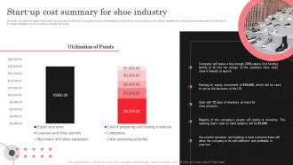 Retail Shoe Store Business Plan Start Up Cost Summary For Shoe Industry BP SS