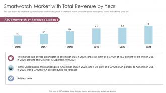 Retail smartwatch market with total revenue by year ppt powerpoint presentation professional