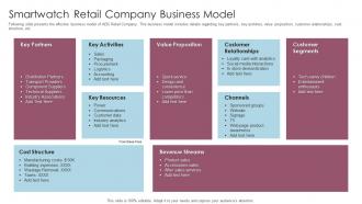 Retail smartwatch retail company business model ppt powerpoint presentation infographics