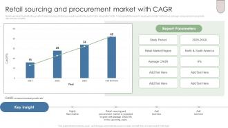Retail Sourcing And Procurement Market With CAGR