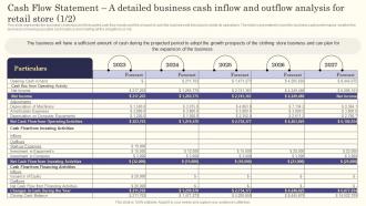 Retail Store Business Plan Cash Flow Statement A Detailed Business Cash Inflow And Outflow Analysis BP SS