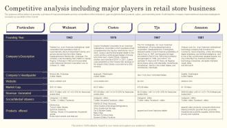 Retail Store Business Plan Competitive Analysis Including Major Players In Retail Store Business BP SS