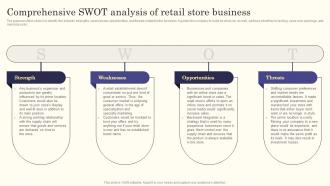 Retail Store Business Plan Comprehensive SWOT Analysis Of Retail Store Business BP SS