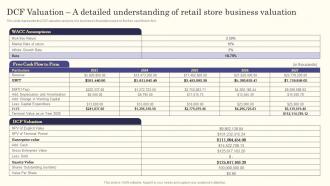 Retail Store Business Plan DCF Valuation A Detailed Understanding Of Retail Store Business Valuation BP SS