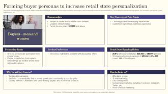 Retail Store Business Plan Forming Buyer Personas To Increase Retail Store Personalization BP SS