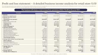 Retail Store Business Plan Profit And Loss Statement A Detailed Business Income Analysis BP SS