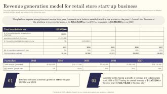 Retail Store Business Plan Revenue Generation Model For Retail Store Start Up Business BP SS