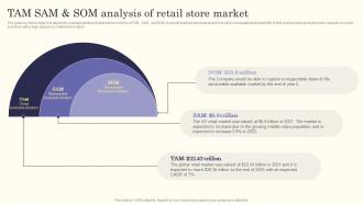 Retail Store Business Plan TAM SAM And SOM Analysis Of Retail Store Market BP SS