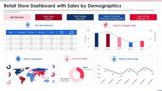 Retail Store Dashboard With Sales By Demographics