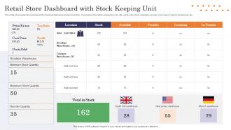 Retail Store Dashboard With Stock Keeping Unit