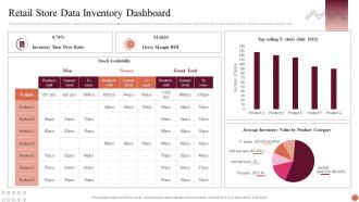 Retail Store Data Inventory Dashboard