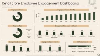 Retail Store Employee Engagement Dashboards Analysis Of Retail Store Operations Efficiency