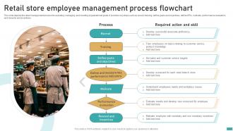 Retail Store Employee Management Process Flowchart