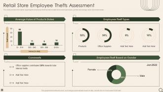 Retail Store Employee Thefts Assessment Analysis Of Retail Store Operations Efficiency