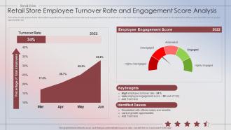 Retail Store Employee Turnover Rate And Engagement Score Retail Store Performance