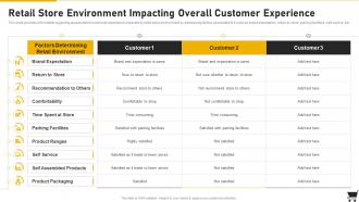 Retail Store Environment Impacting Overall Customer Experience Retail Playbook
