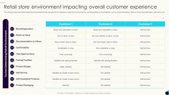 Retail Store Environment Impacting Overall Customer Experience Shopper Preference Management