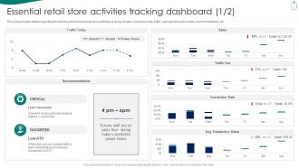 Retail Store Experience Essential Retail Store Activities Tracking Dashboard