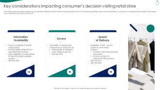 Retail Store Experience Key Considerations Impacting Consumers Decision Visiting Retail Store Contd