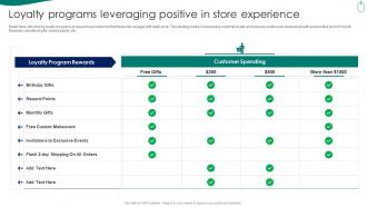 Retail Store Experience Loyalty Programs Leveraging Positive In Store Experience