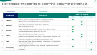 Retail Store Experience New Shopper Imperatives To Determine Consumer Preferences