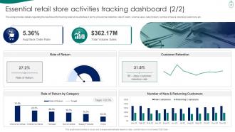 Retail Store Experience Optimization Playbook Powerpoint Presentation Slides