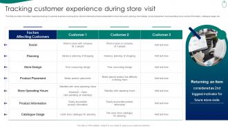 Retail Store Experience Tracking Customer Experience During Store Visit