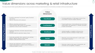 Retail Store Experience Value Dimensions Across Marketing And Retail Infrastructure