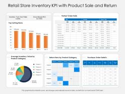 Retail store inventory kpi with product sale and return
