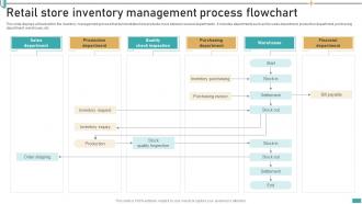 Retail Store Inventory Management Process Flowchart