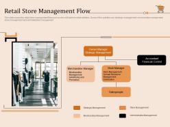Retail store management flow retail store positioning and marketing strategies ppt structure