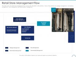 Retail store management flow store positioning in retail management ppt mockup