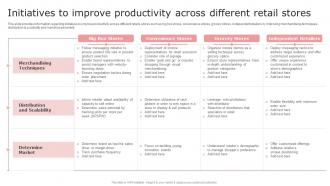 Retail Store Management Playbook Initiatives To Improve Productivity Across Different Retail Stores