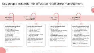 Retail Store Management Playbook Key People Essential For Effective Retail Store Management