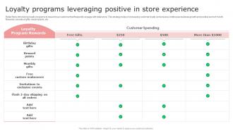 Retail Store Management Playbook Loyalty Programs Leveraging Positive In Store Experience