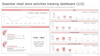Retail Store Management Playbook Powerpoint Presentation Slides