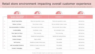 Retail Store Management Playbook Retail Store Environment Impacting Overall Customer Experience