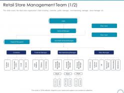 Retail store management team asst store positioning in retail management ppt pictures