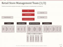 Retail store management team credit retail marketing mix ppt powerpoint ideas portfolio
