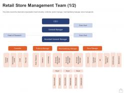 Retail store management team credit retailing strategies ppt powerpoint visual aids