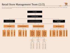 Retail store management team store retail store positioning and marketing strategies ppt structure