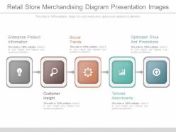 Retail store merchandising diagram presentation images