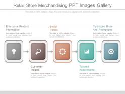 Retail store merchandising ppt images gallery
